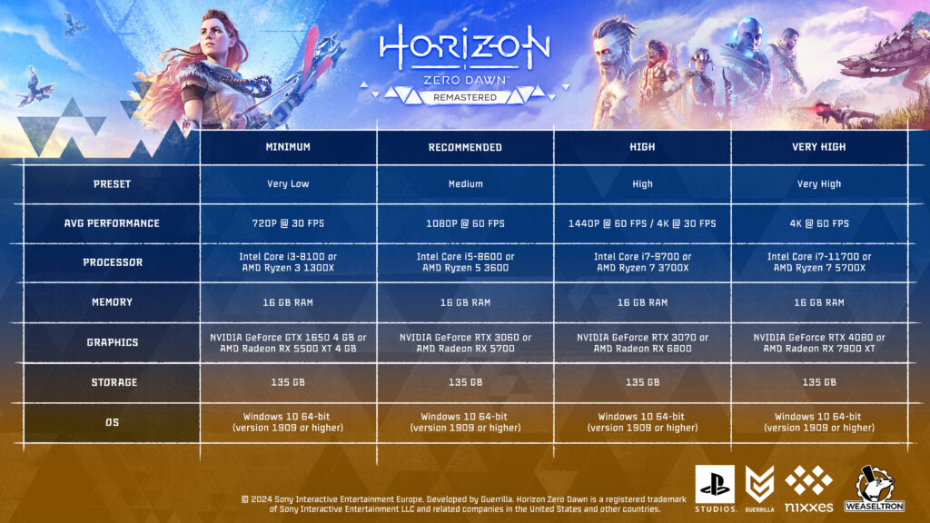 Imagem-especificaçoes-horizon-zero-dawn